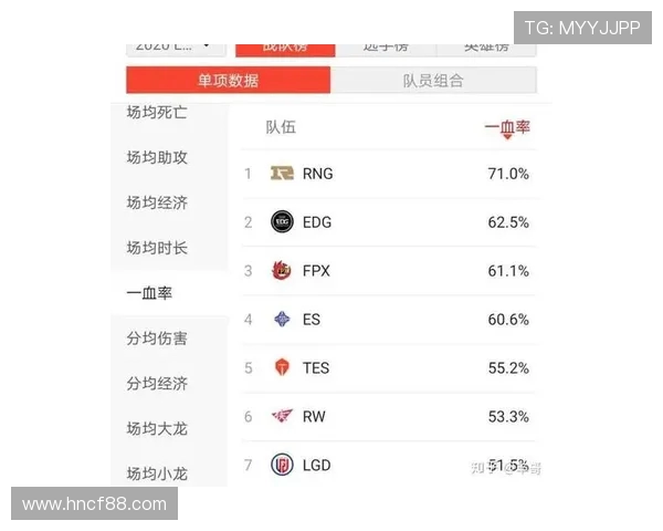 RNG在英雄联盟赛场上的反击之路与得失分析